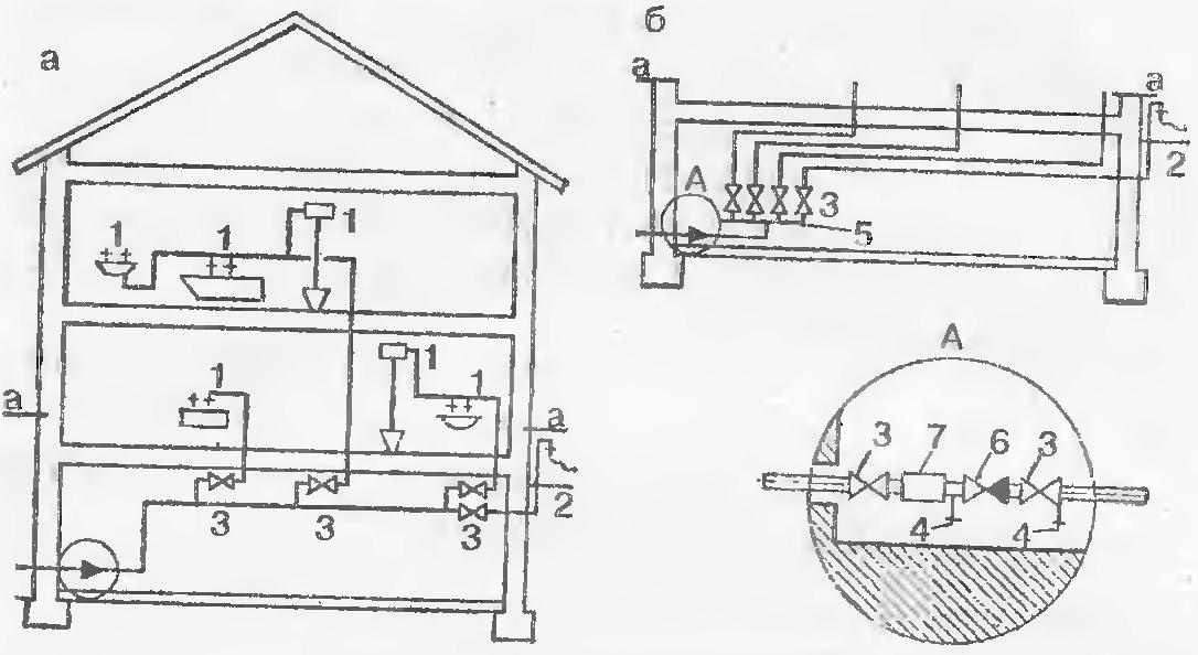 водопровод в частном доме схема